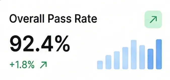 Overall pass rate