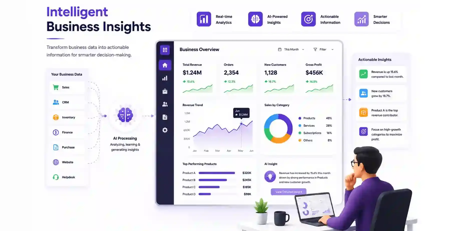 AI business insights dashboard
